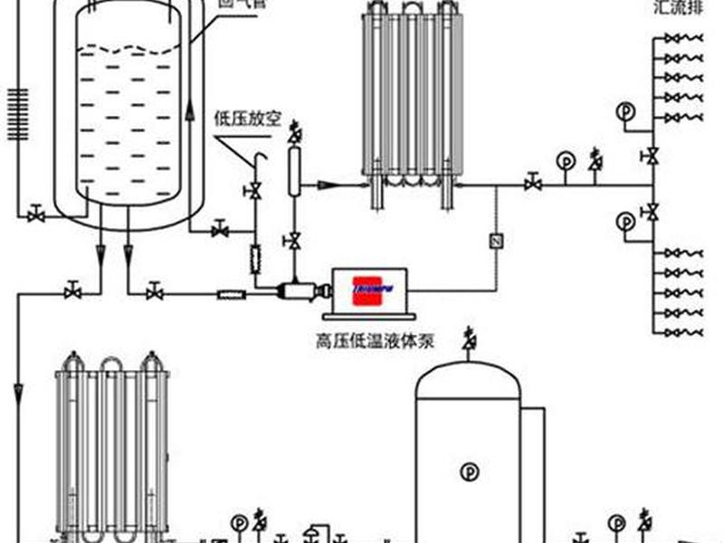 供气系统施工流程,工厂供气系统 供气系统施工流程,工厂供气系统