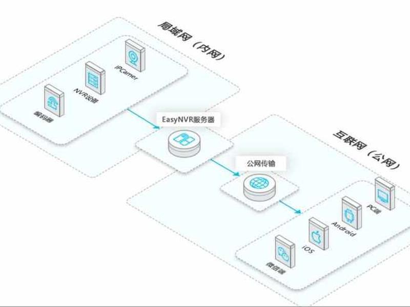 个人服务器搭建教程 - 个人服务器搭建教程视频