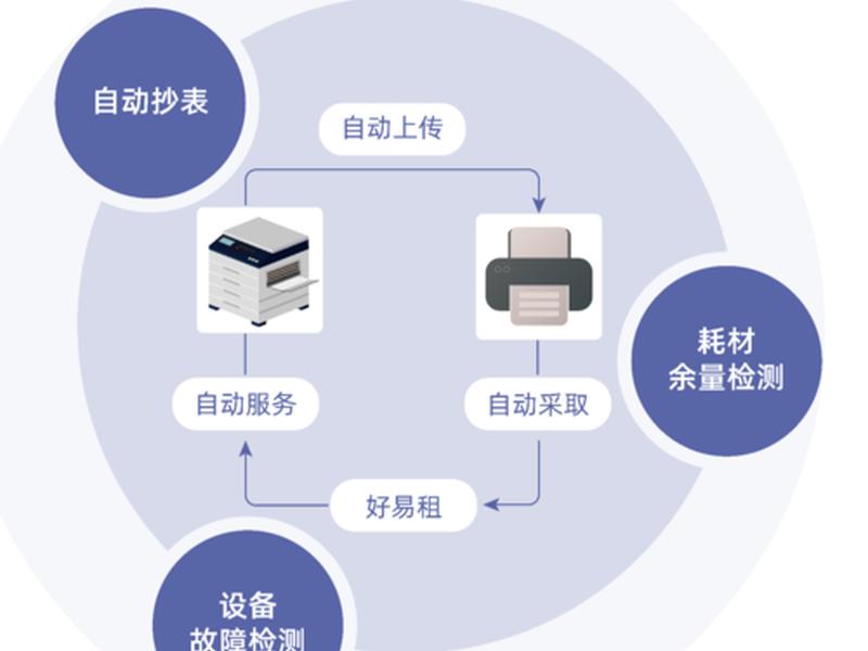 好易租怎么操作 易租好房互联网科技有限公司 好易租怎么操作 易租好房互联网科技有限公司