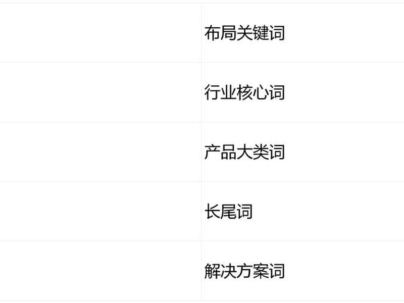 seo独立站搭建教程 - seo独立站搭建教程图 seo独立站搭建教程 - seo独立站搭建教程图