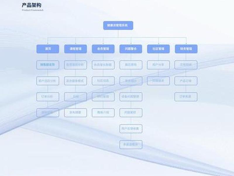 b端自建站的优化技巧 - b端产品网站 b端自建站的优化技巧 - b端产品网站