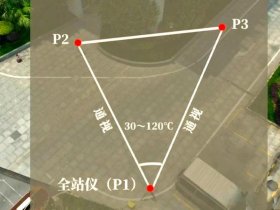 后方交会如何建站（后方交会建站误差范围）