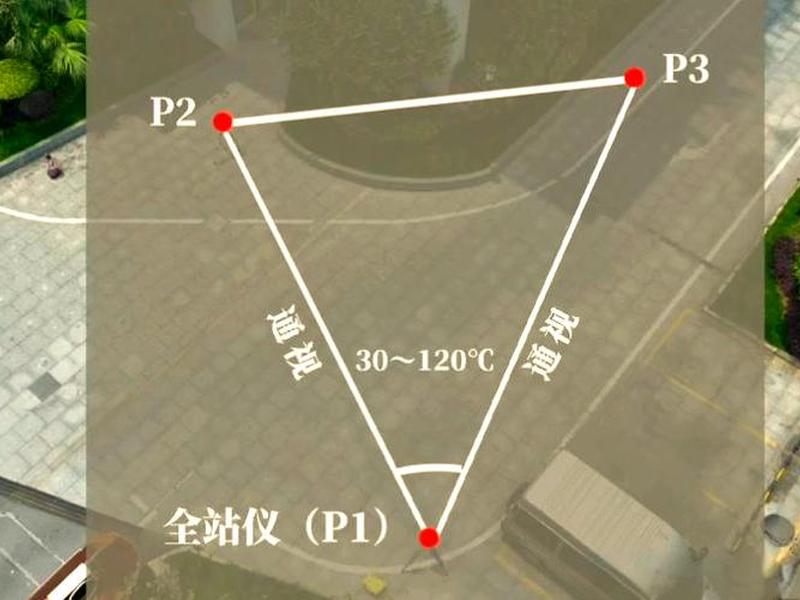 后方交会如何建站(后方交会建站误差范围) 后方交会如何建站(后方交会建站误差范围)