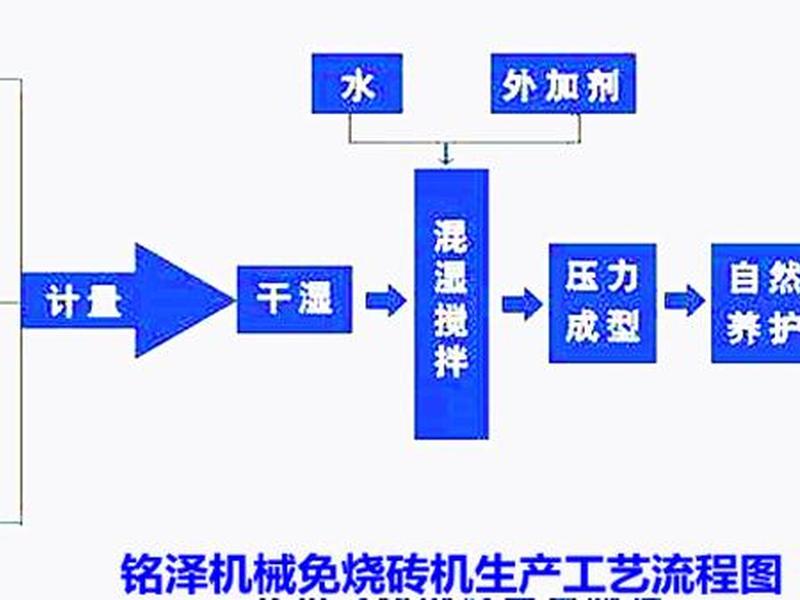 换电站工艺流程(换电站工艺流程图及注意事项详解) 换电站工艺流程(换电站工艺流程图及注意事项详解)