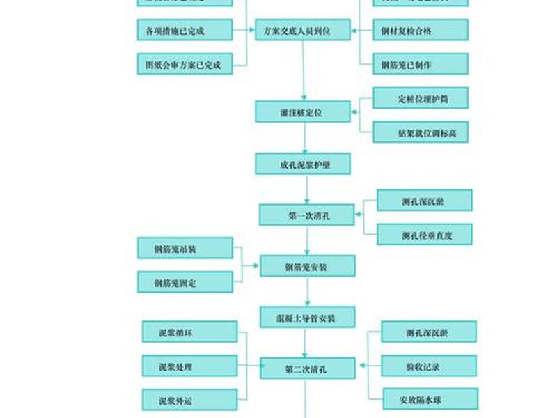 测地通建站步骤详解 - 测地通怎么新建工程 测地通建站步骤详解 - 测地通怎么新建工程