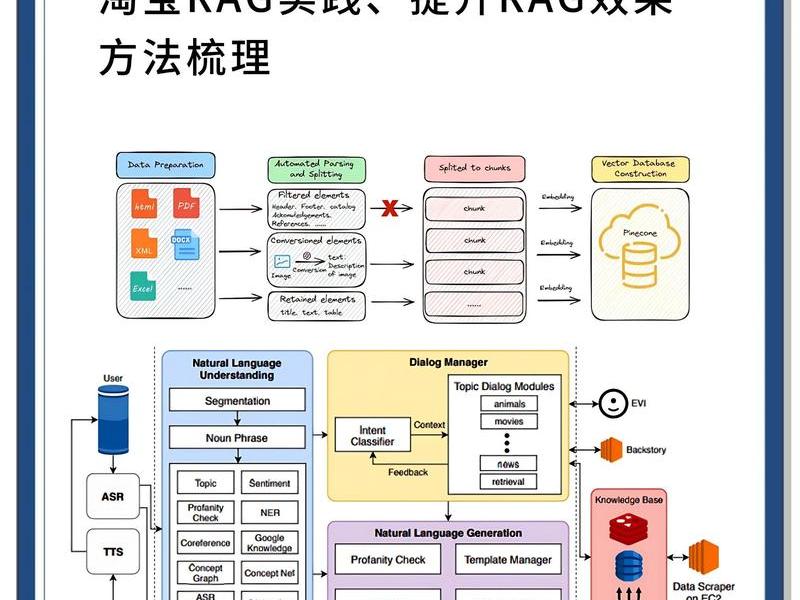 bootstrap快速入门；bootstrap入门教程