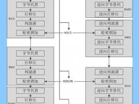 jeecms加密算法 - js加密算法aes