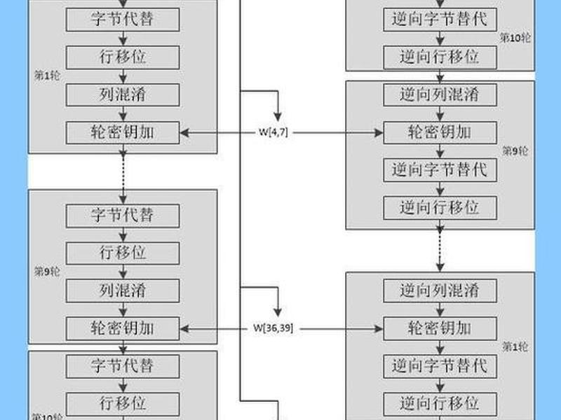 jeecms加密算法 - js加密算法aes