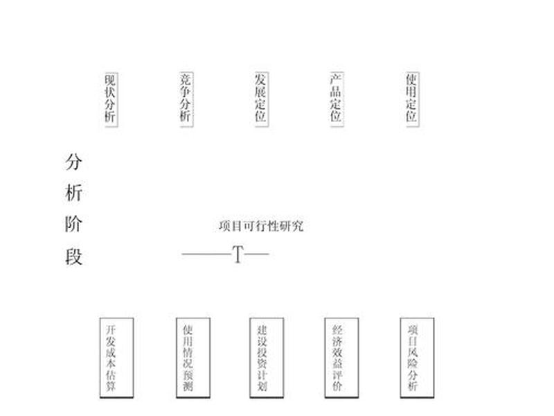 建筑行业网站建设定制开发;建筑行业网站建设定制开发流程 建筑行业网站建设定制开发;建筑行业网站建设定制开发流程
