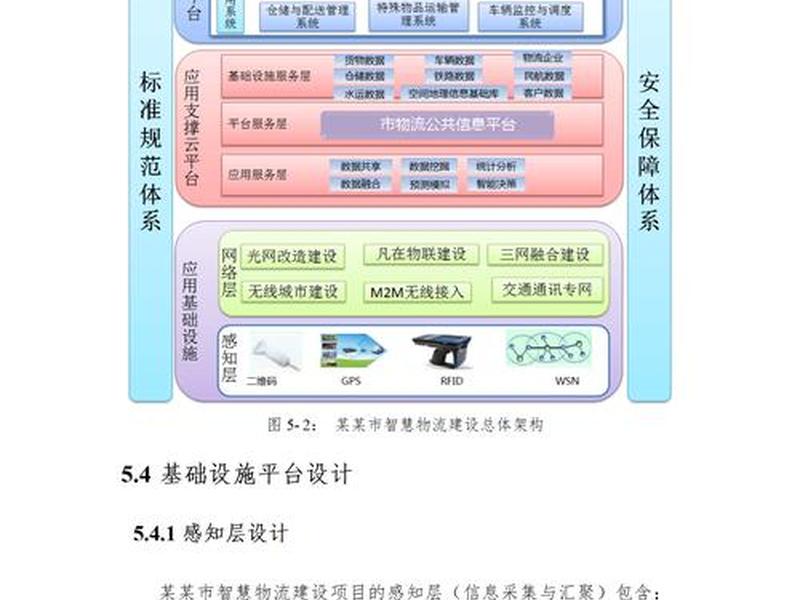 大数据网站建设、大数据网站建设方案 大数据网站建设、大数据网站建设方案