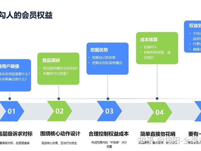 会员网站制作;会员网站制作流程 会员网站制作;会员网站制作流程