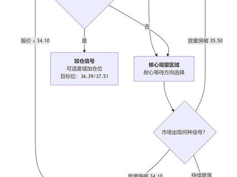 ssr构建流程;ssr搭建需求 ssr构建流程;ssr搭建需求