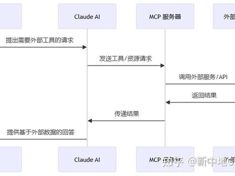 服务器的搭建流程、服务器的搭建流程有哪些 服务器的搭建流程、服务器的搭建流程有哪些