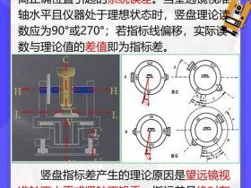 华测全站仪教程 chcnav华测全站仪说明书