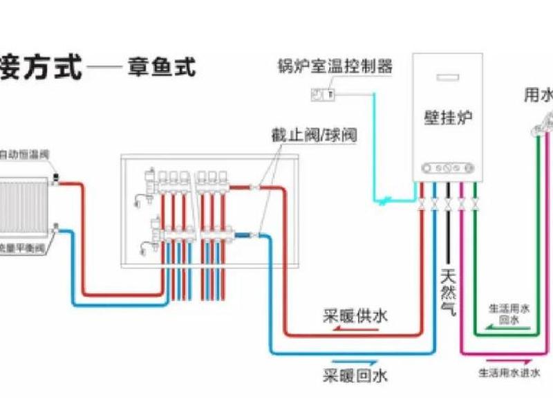 供热系统安装攻略(供热系统安装攻略图) 供热系统安装攻略(供热系统安装攻略图)