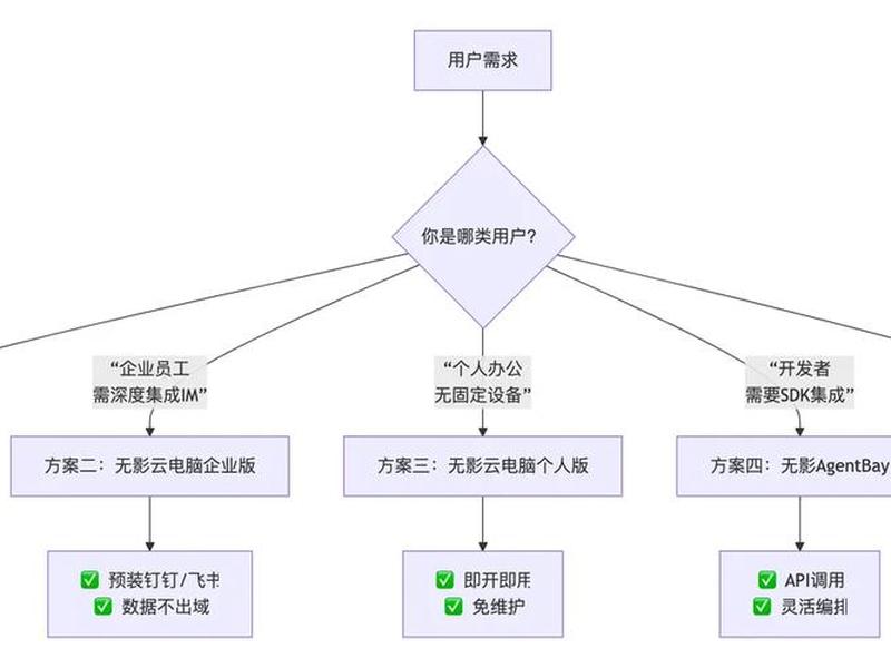 阿里交互式服务器部署教程、阿里交互式服务器部署教程视频 阿里交互式服务器部署教程、阿里交互式服务器部署教程视频