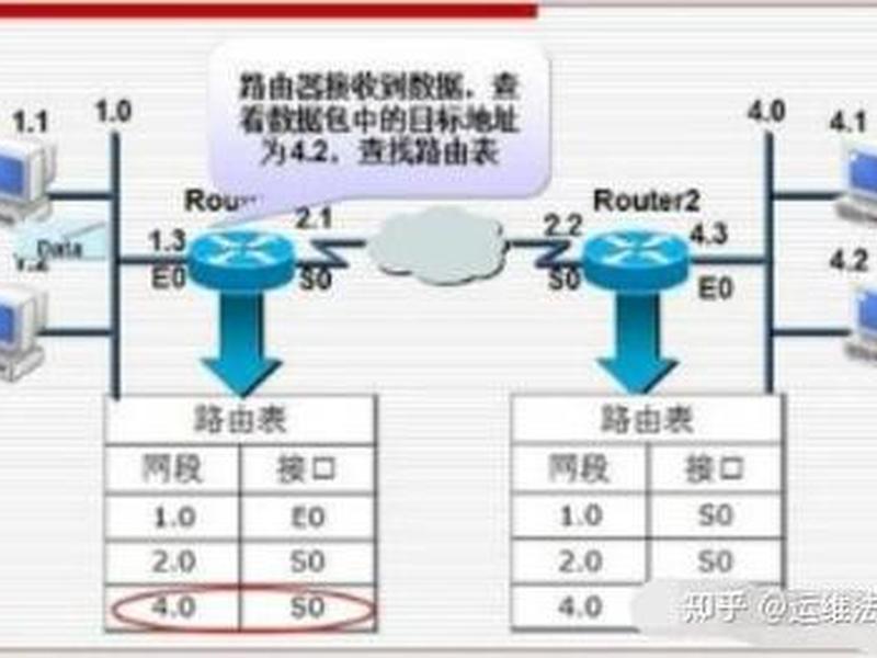 drupal运行原理;drop out原理 drupal运行原理;drop out原理