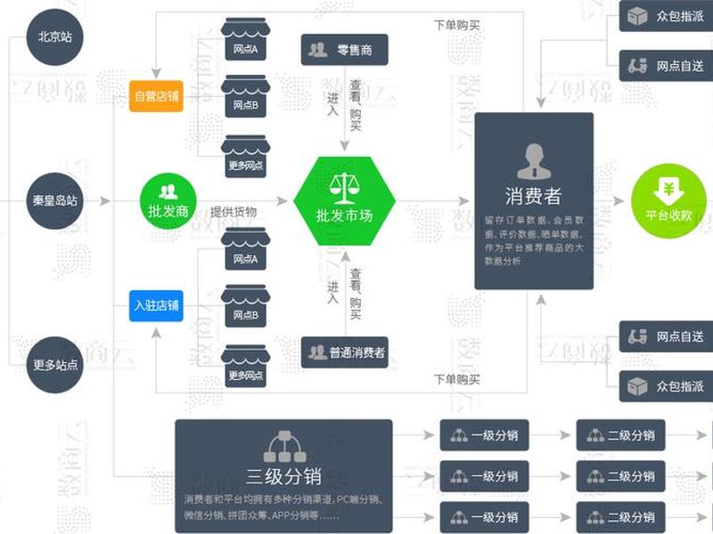 电子商务建网站的流程、电子商务网站的建设流程是怎么样的