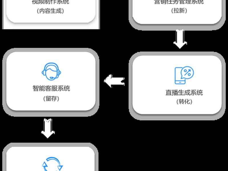 AI智能运营教程;ai智能运营教程pdf AI智能运营教程;ai智能运营教程pdf