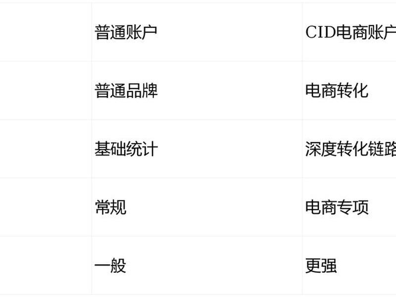 广点通运营联系方式 - 广点通运营教程