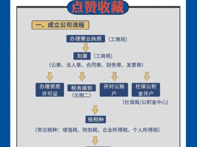 成都企业注册详细攻略 - 成都市企业注册 成都企业注册详细攻略 - 成都市企业注册