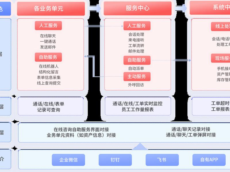 ssc平台搭建方案 ssc平台搭建一条龙 ssc平台搭建方案 ssc平台搭建一条龙