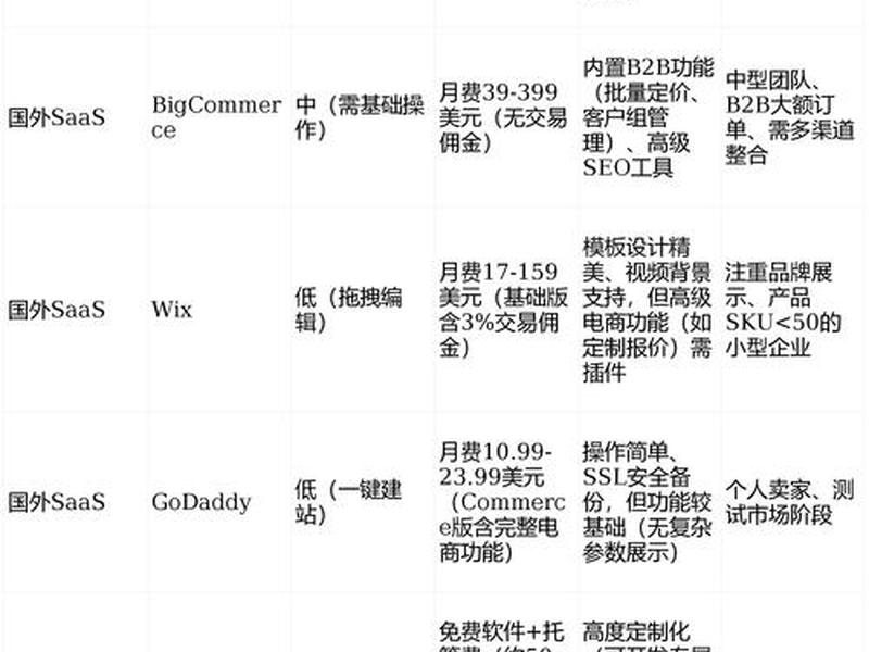xshoppy建站费用 - shopify建站费用 xshoppy建站费用 - shopify建站费用