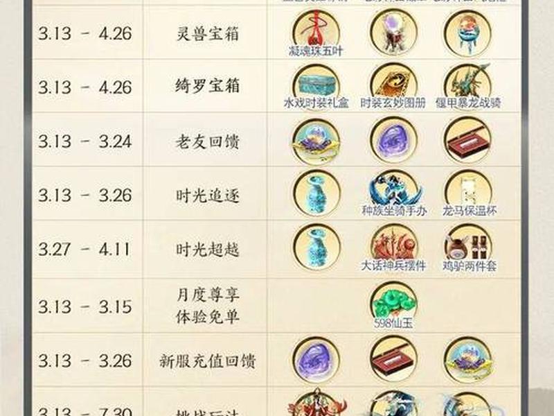 传奇网新开服时间表、传奇网新开服时间表最新