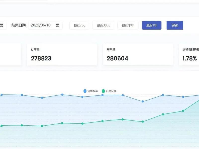 独立站后台配置检测软件 - 独立站测款 独立站后台配置检测软件 - 独立站测款