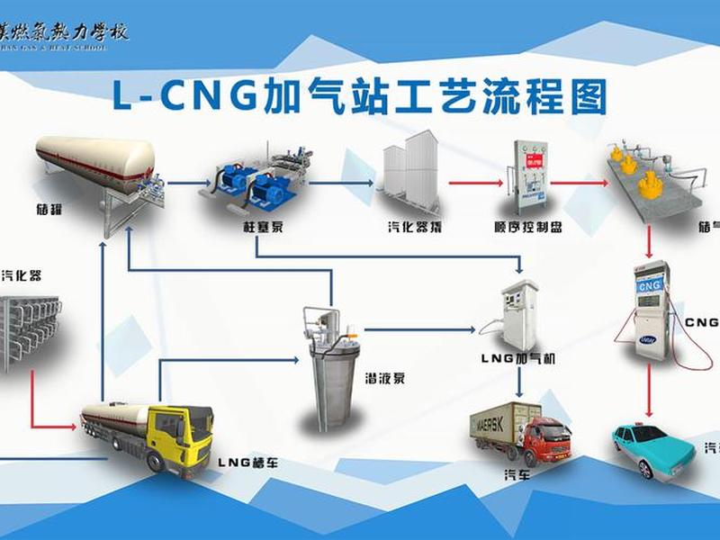 加气站建站流程 建加气站手续办理流程有哪些