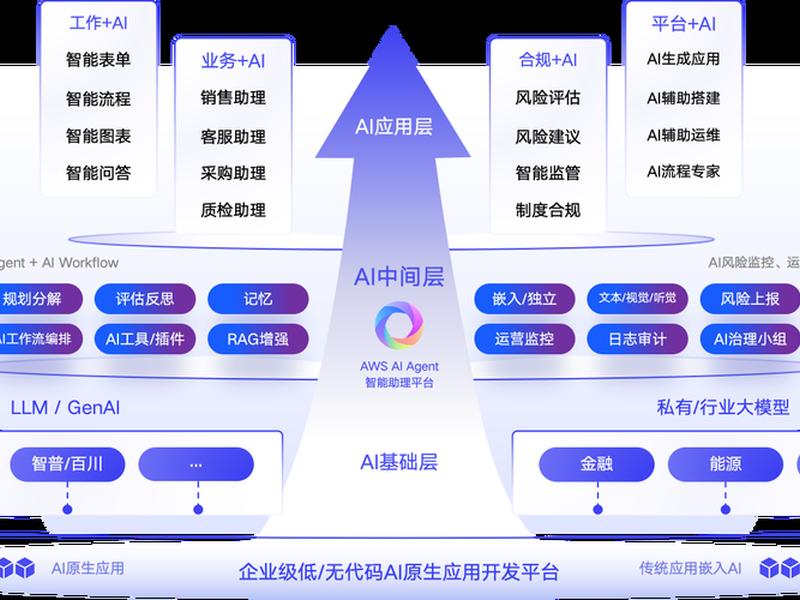 api搭建智能体 ai智能搭配 api搭建智能体 ai智能搭配
