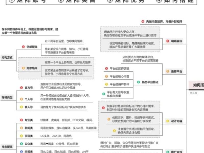 0基础账号搭建技巧 - 抖音账号基础搭建 0基础账号搭建技巧 - 抖音账号基础搭建