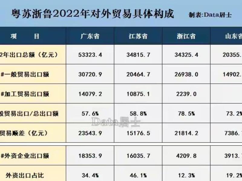 江苏对外贸易发展现状、江苏对外贸易发展现状如何 江苏对外贸易发展现状、江苏对外贸易发展现状如何