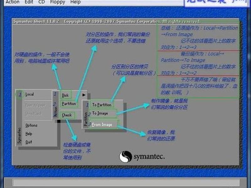 ghost怎么创建自己的账号、ghost怎么创建自己的账号呢
