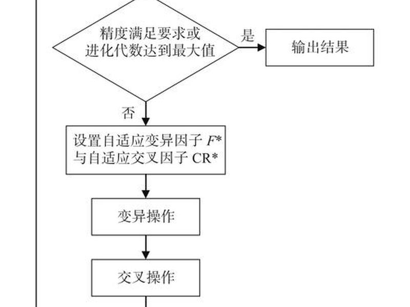 resartis项目申请流程、interpares项目 resartis项目申请流程、interpares项目