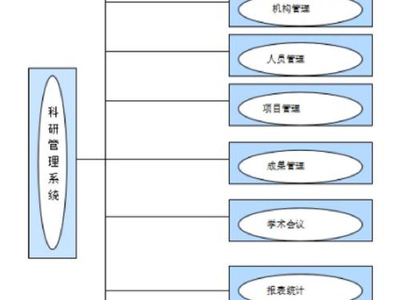 jsp项目实战 - jsp项目开发实战入门 jsp项目实战 - jsp项目开发实战入门