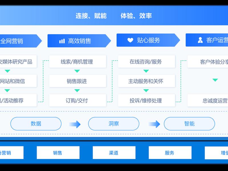 crm建站系统,什么叫crm系统搭建 crm建站系统,什么叫crm系统搭建