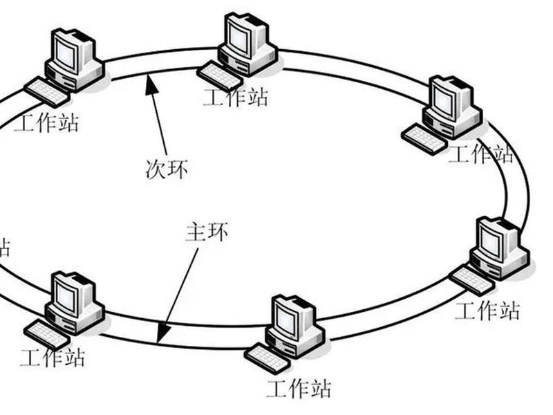 soho如何搭建网络;soho型网络如何组建 soho如何搭建网络;soho型网络如何组建