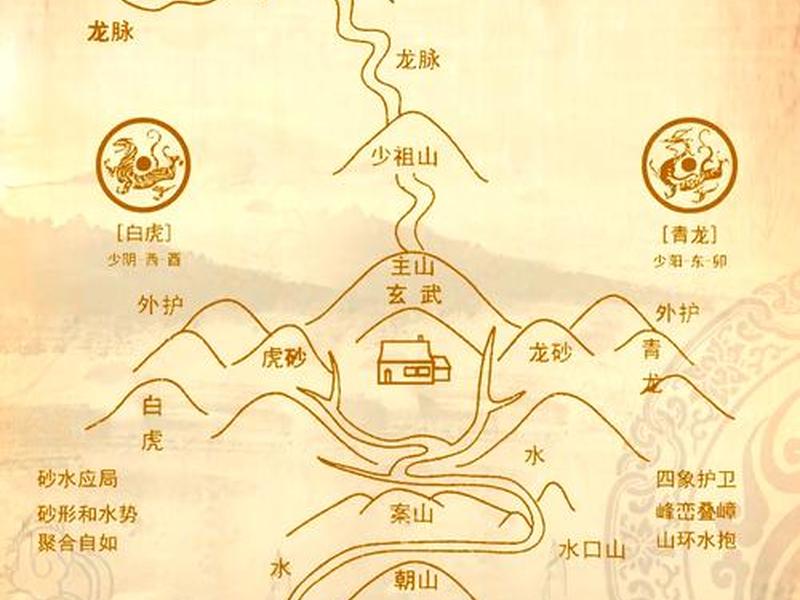 风水建站教程 风水建站教程图解