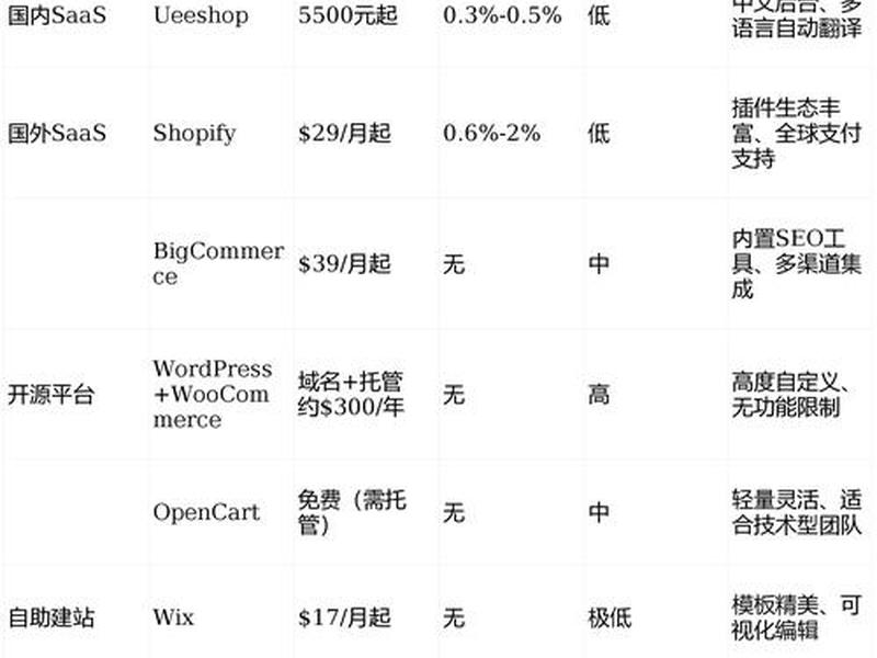 ueeshop自建站、ueeshop建站费用 ueeshop自建站、ueeshop建站费用