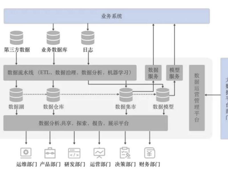 ecs自建数据库 - ecs自建数据库 和云数据库区别 ecs自建数据库 - ecs自建数据库 和云数据库区别