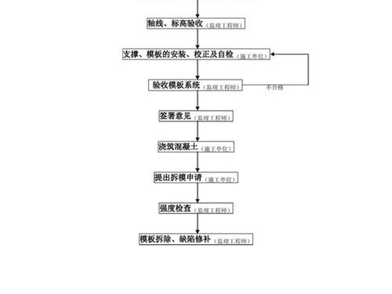 建站模板制作方法视频教程大全 - 建站模板制作方法视频教程大全图片 建站模板制作方法视频教程大全 - 建站模板制作方法视频教程大全图片