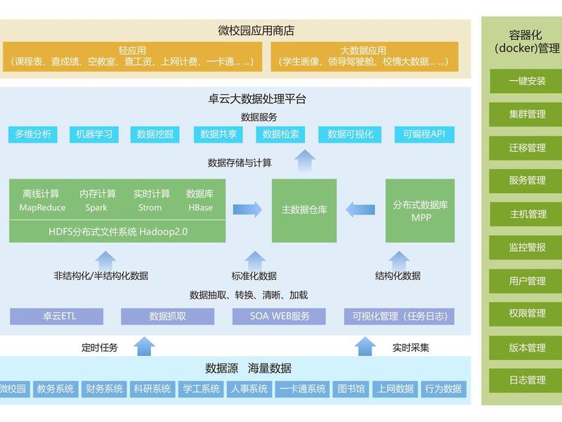 cms工作流程(cms是什么工作) cms工作流程(cms是什么工作)