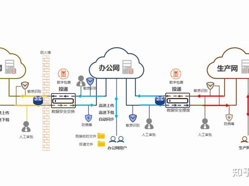 局域网建立网站连接;局域网建立网站连接方法 局域网建立网站连接;局域网建立网站连接方法