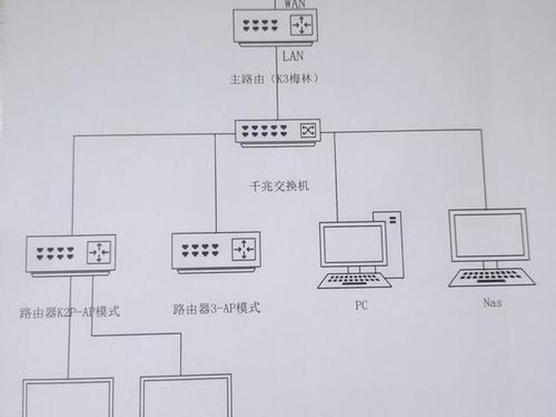 nas搭建iptv步骤,iptv连接nas nas搭建iptv步骤,iptv连接nas
