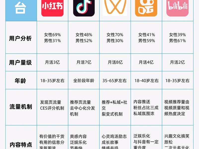 soho怎么做社媒 - soho自媒体 soho怎么做社媒 - soho自媒体