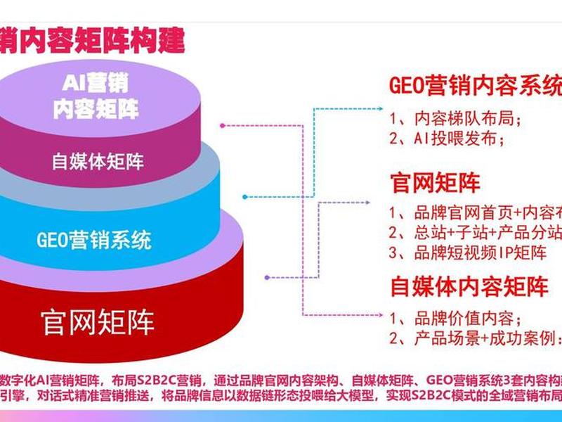 搭建营销导向的官方网站 搭建营销导向的官方网站是 搭建营销导向的官方网站 搭建营销导向的官方网站是