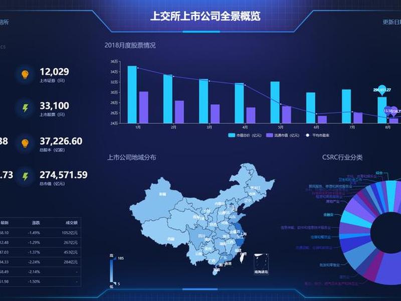 阿里云可视化建站 - 阿里云datav数据可视化 阿里云可视化建站 - 阿里云datav数据可视化