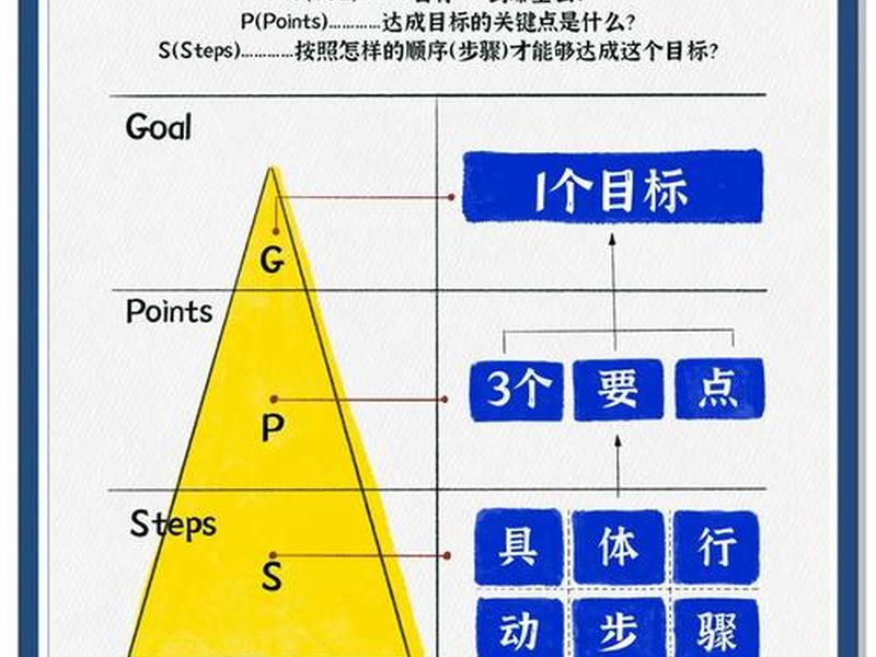 gps建站后怎么转换数据;gps建站后怎么转换数据格式 gps建站后怎么转换数据;gps建站后怎么转换数据格式
