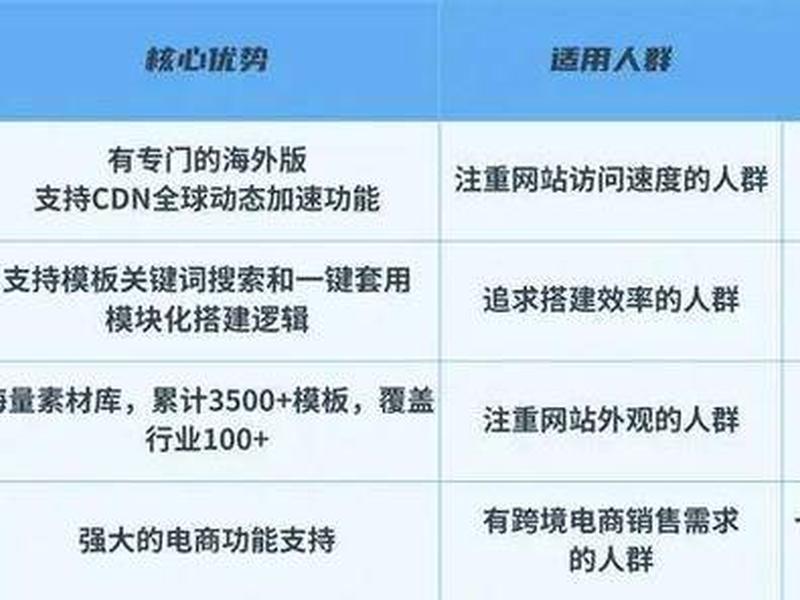 城市分站建站工具功能；城市分站建站工具功能分析